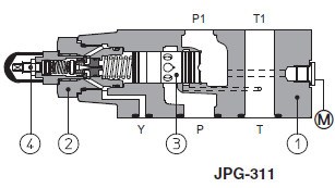 JPG-311/100/ V10 |Modular reducing valve |NG25, Pressure range 6 - 100 bar, 250 l/m