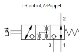2/3 way manual valve, detent, DWDM-LAN, T-11A, 30l/m